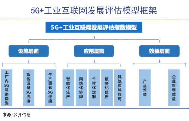 中國工業(yè)互聯(lián)網(wǎng)蓄勢待發(fā) 構(gòu)建未來制造業(yè)的網(wǎng)絡(luò)神經(jīng)系統(tǒng)